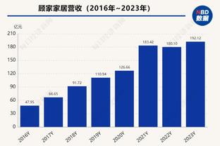 名记：多支球队对库兹马有兴趣 奇才想要用2024年后的乐透秀换